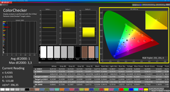Colorchecker (calibrado)