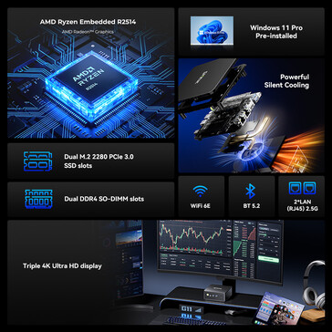 Principales características del mini PC