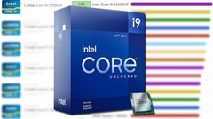 El Intel Core i9-12900KF tiene un reloj Turbo 3.0 de núcleo P máximo de 5,2 GHz. (Fuente de la imagen: Intel/UserBenchmark/PassMark - editado)