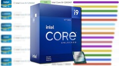 El Intel Core i9-12900KF tiene un reloj Turbo 3.0 de núcleo P máximo de 5,2 GHz. (Fuente de la imagen: Intel/UserBenchmark/PassMark - editado)