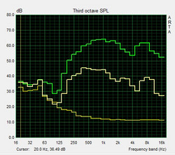 Prueba de altavoces Pink Noise