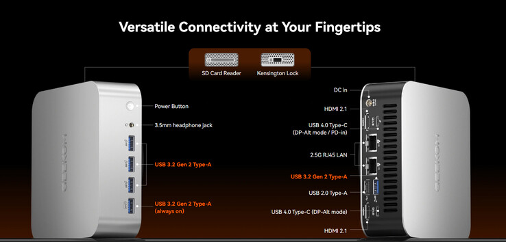 Configuración de puertos del A9 Max (Fuente de la imagen: Geekom)