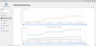 Monitorización de recursos mejorada