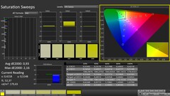 CalMAN: Saturación de color (calibrada)