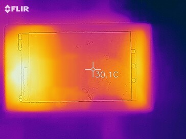 Mapa de calor arriba