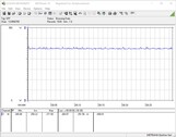 Consumo de energía del sistema de prueba (FurMark PT 100%)