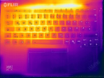 Prueba de estrés con mapa de calor (arriba)