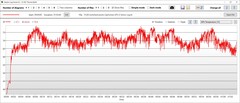 Temperatura de la GPU