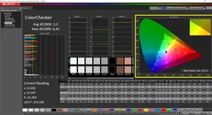 ColorChecker (calibrado manual)