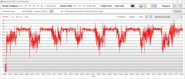 Consumo de energía de la GPU