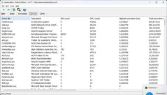 Lista de controladores LatencyMon