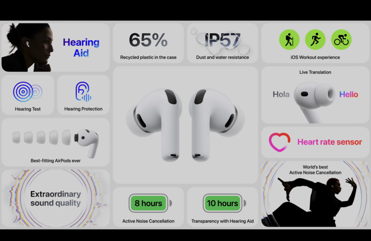 Apple Resumen de las características de los AirPods Pro 3 (fuente de la imagen: Apple)