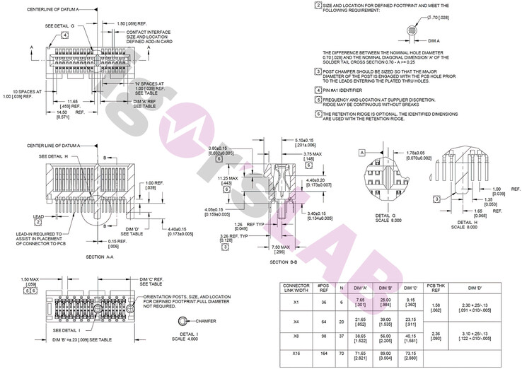 (Fuente de la imagen: Igor's Lab vía VideoCardz)