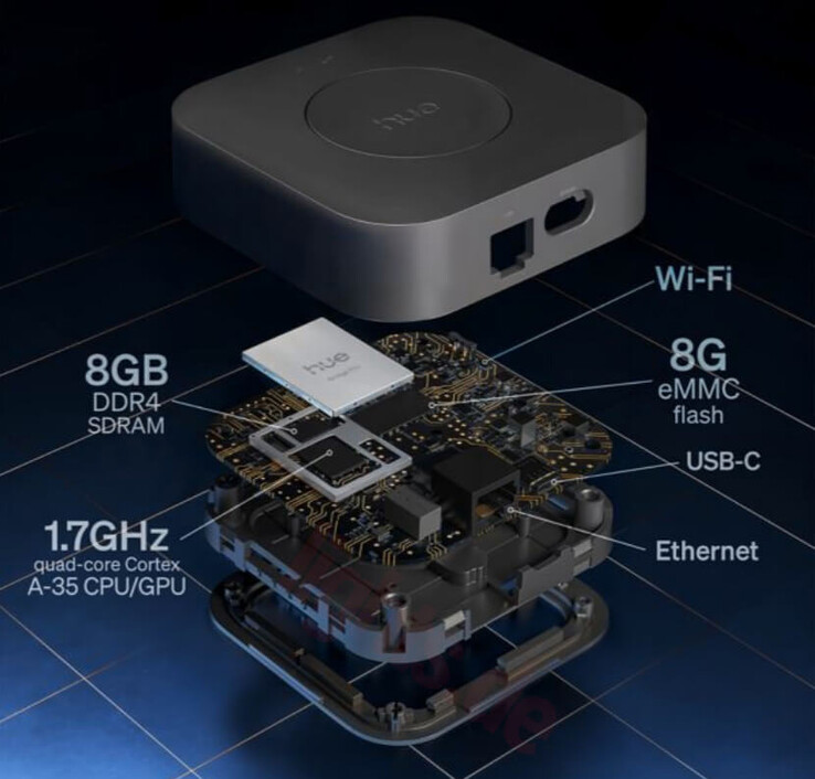 La tecnología del Philips Hue Bridge Pro se muestra en el diagrama superior. (Fuente de la imagen: Philips Hue)