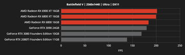 (Fuente de la imagen: AMD vía Videocardz)