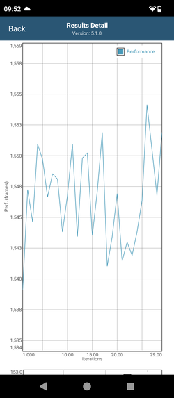Prueba de estrés de GFXBench