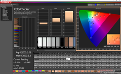 ColorChecker después de la calibración