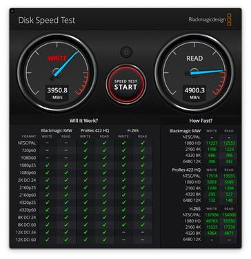 macBook Pro de 512 GB con M1 Pro en la prueba de velocidad de disco de Blackmagicdesign. (Fuente de la imagen: 9to5Mac)