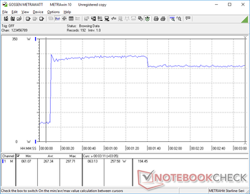 Prime95+FurMark tensión iniciada en la marca 10s