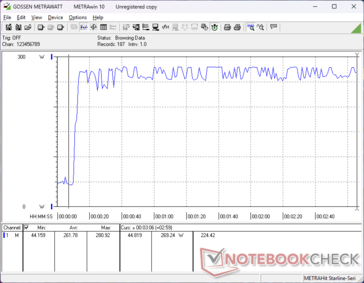 Prime95+FurMark tensión iniciada en la marca 10s