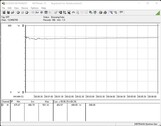 Consumo de energía de todo el sistema (FurMark PT 100 %)