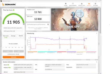 Time Spy Modo Performance