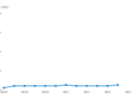 Sólo el 4% de los usuarios estadounidenses de iOS permitieron el seguimiento de aplicaciones tras la actualización. (Fuente: Flurry Analytics)