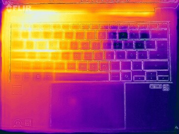 Prueba de estrés con mapa de calor (arriba)