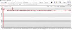 El Witcher 3: Velocidad de reloj de la GPU