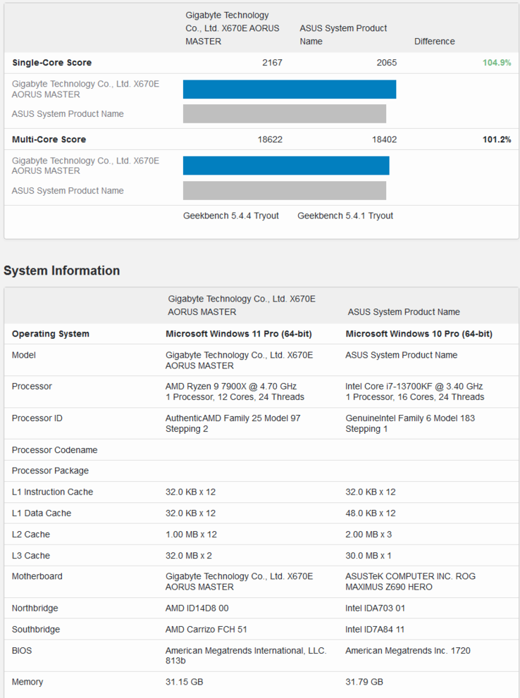 AND Ryzen 9 7900X (arriba) vs Intel Core i7-13700K (abajo) en Geekbench (imagen vía Geekbench)