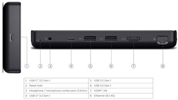 Puertos de conectividad (Fuente de la imagen: Lenovo)