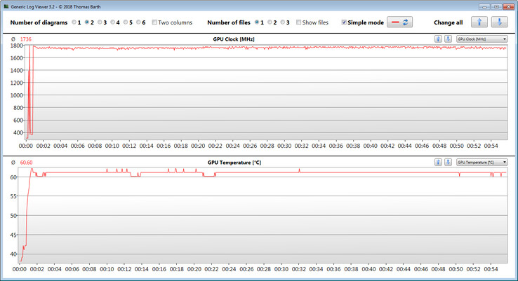 Las mediciones de la GPU durante nuestra prueba de The Witcher 3