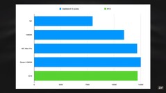 Estimación de M1X frente a otras SKU. (Fuente de la imagen: Luke Miani)