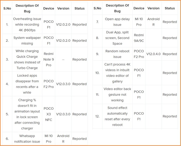 Estado actual del rastreador de bichos MIUI 12 vol. 2. (Fuente de la imagen: Xiaomi)