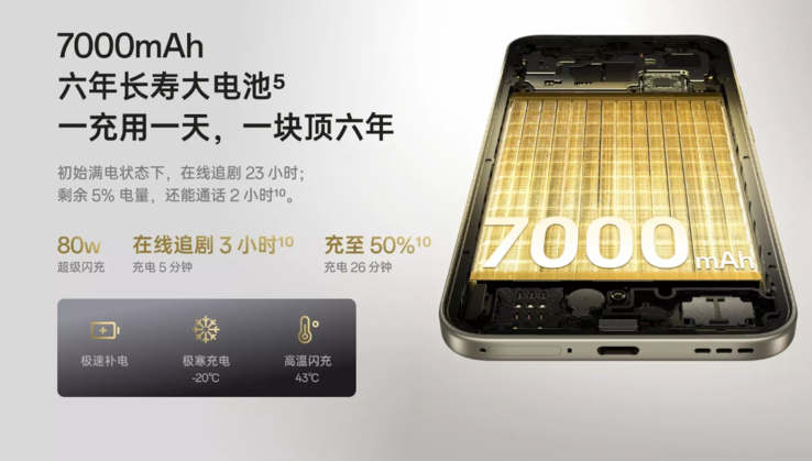 El Oppo A6 Pro cuenta con una gran batería de 7.000 mAh (Fuente de la imagen: Oppo)