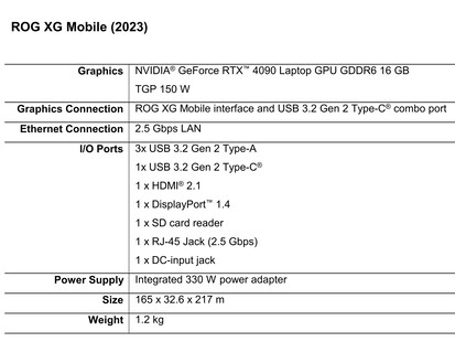 Asus ROG XG Mobile - Especificaciones. (Fuente: Asus)