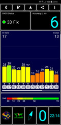 test GPS: interiores