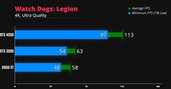 Watch Dogs: Legion 4K. (Fuente de la imagen: iVadim)