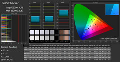 CalMAN: ColorChecker – sin calibrar