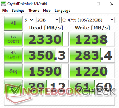 CDM 5.5