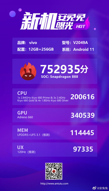 Los resultados de AnTuTu. (Fuente de la imagen: Weibo vía @yabhishekhd)