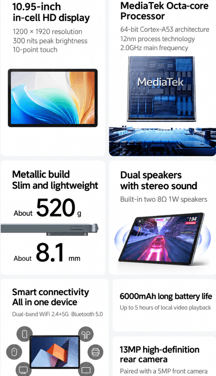 Resumen de las características y especificaciones principales del Lenovo X11A (traducción automática)
