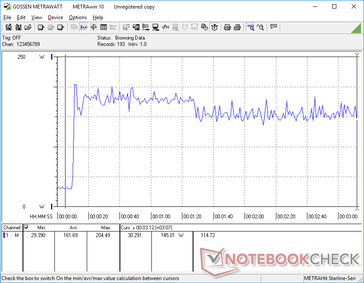 Prime95+FurMark tensión iniciada en la marca 10s