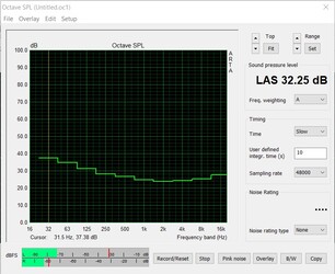 Ruido del sistema durante el funcionamiento en vacío (ventilador de la CPU apagado)