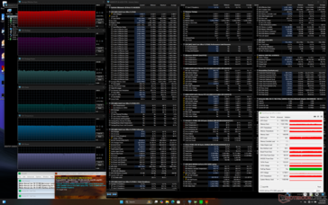 Estrés Prime95+FurMark (modo Rendimiento)