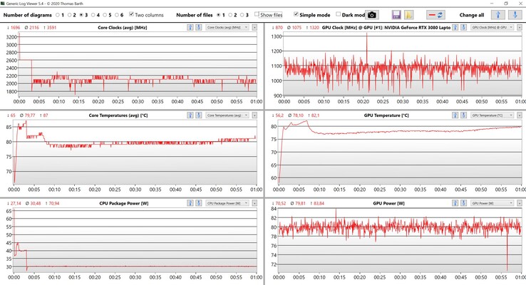 Prueba de estrés de datos de la CPU y la GPU