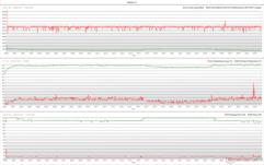 Relojes de la CPU/GPU, temperaturas y variaciones de potencia durante el estrés de The Witcher 3