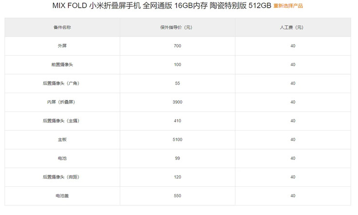El calendario de costes de reparación del Mi Mix Fold de 16 GB (en yuanes). Fuente: MyDrivers
