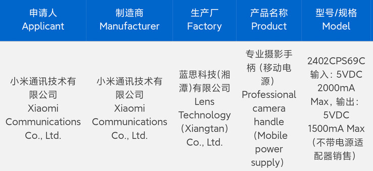 Según los informes, Xiaomi registra un nuevo Kit de Fotografía. (Fuente: 3C vía Digital Chat Station en Weibo)