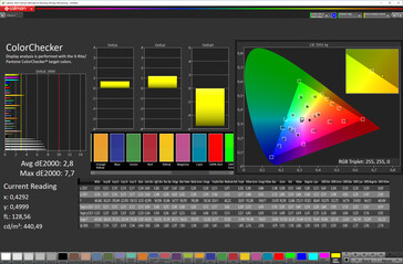 CalMAN: Precisión de color (Normal, sRGB)